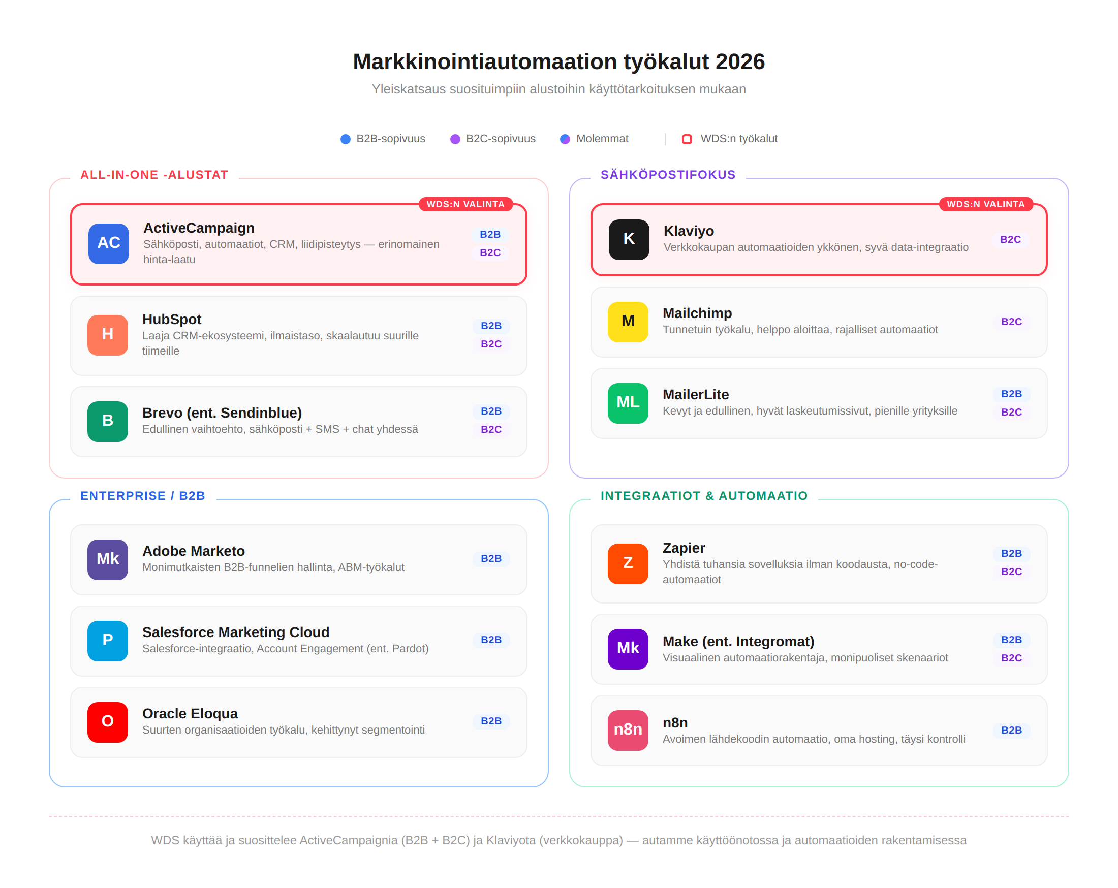 automaatio-tyokalukartta-2026
