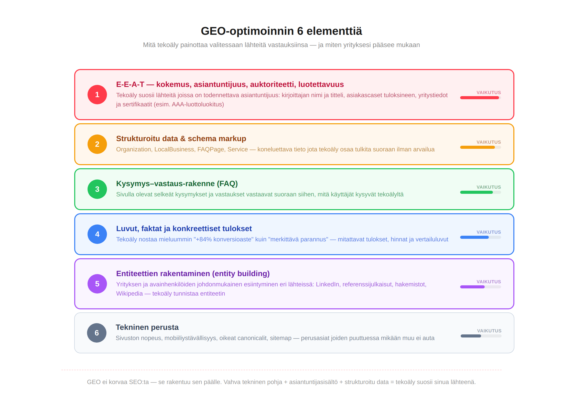 geo-optimoinnin-elementit-2026